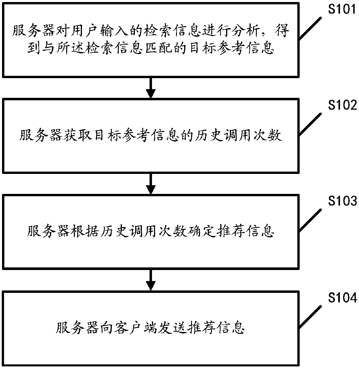 Information recommendation method and device and server