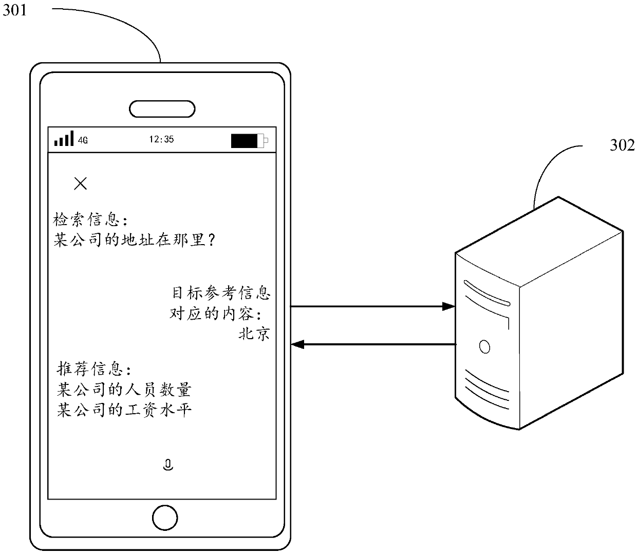 Information recommendation method and device and server