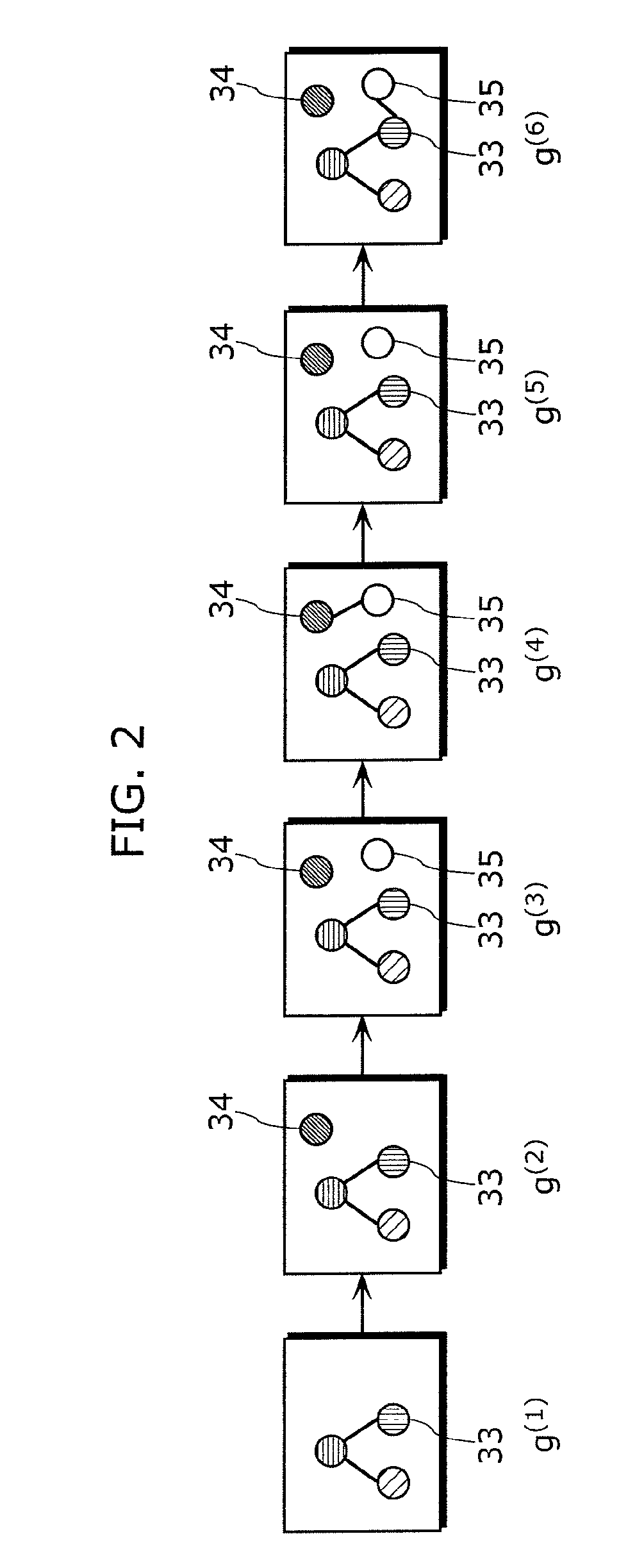 Frequent changing pattern extraction device