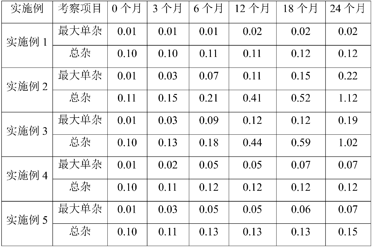 Ranitidine pharmaceutical composition and preparation method thereof