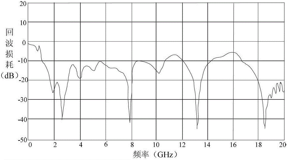 Ultra wide band antenna based on fractal