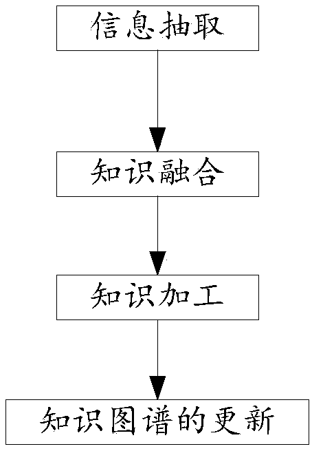 Disease knowledge map construction method and platform system, device, and storage medium