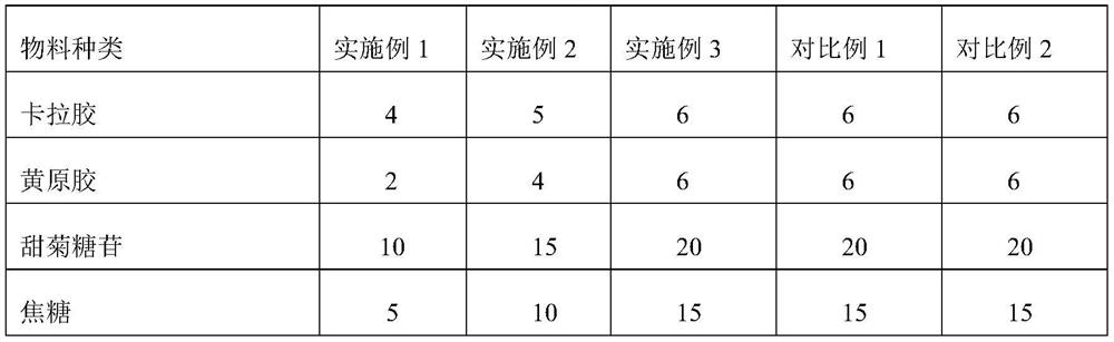 Cigarette tipping paper containing novel sweetening agent and preparation method thereof