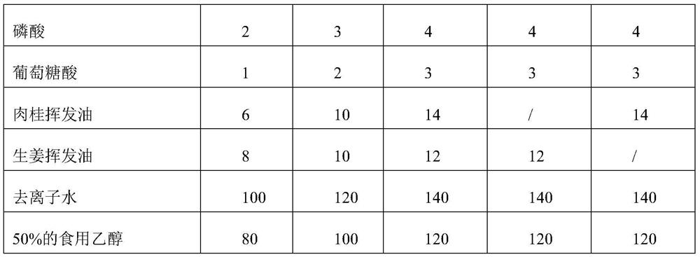 Cigarette tipping paper containing novel sweetening agent and preparation method thereof