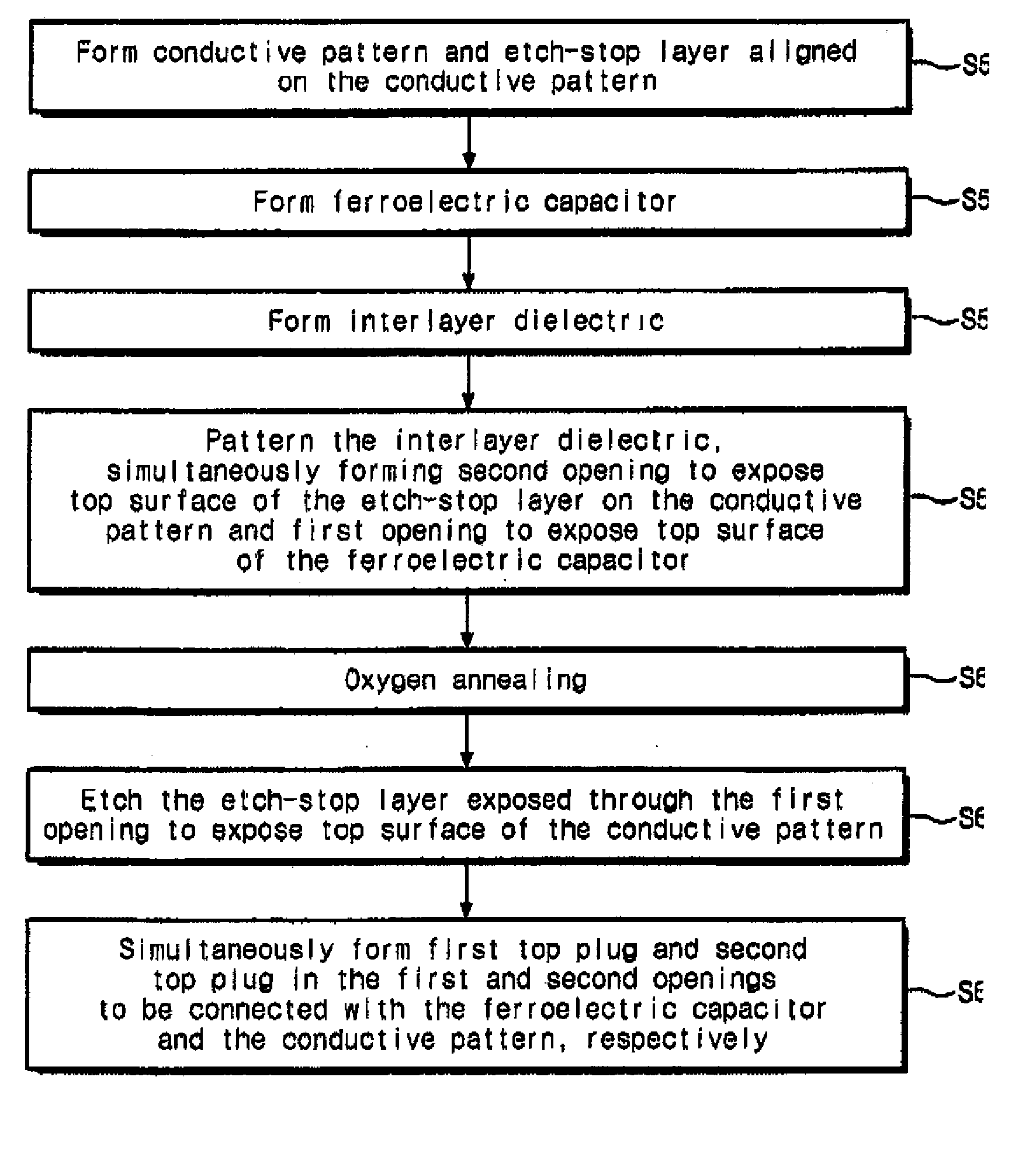 Ferroelectric random access memory and methods of fabricating the same