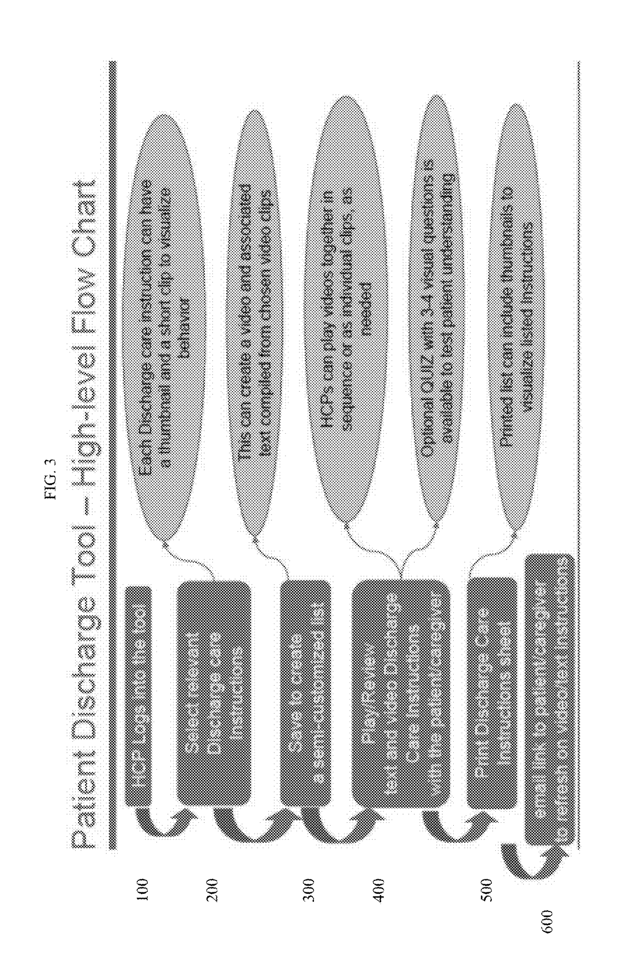 System and method of iterating group-based tutorial content