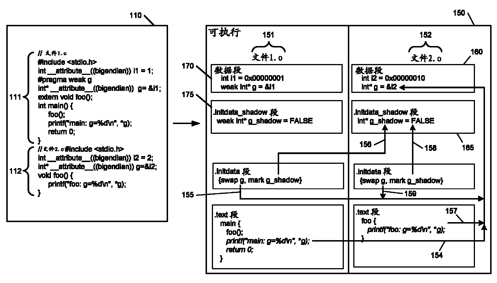 Endian conversion tool