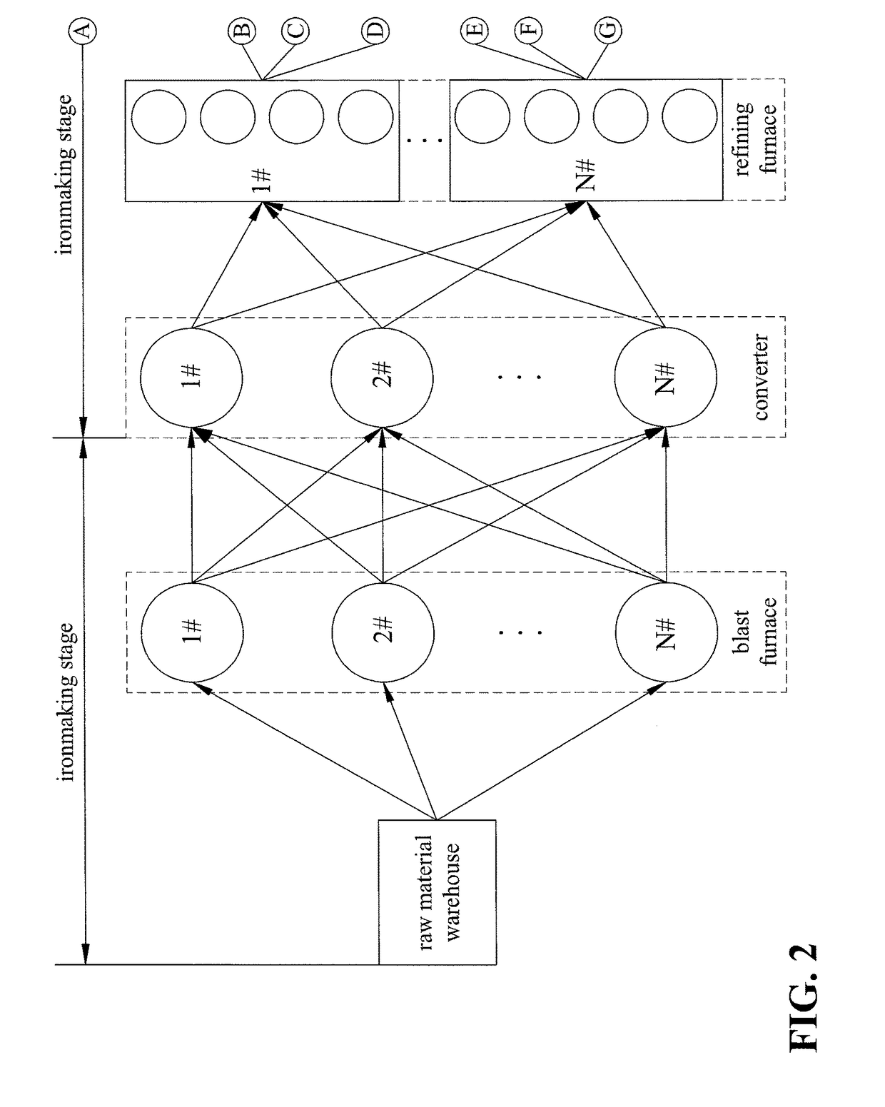 Method of batching and scheduling for steelmaking production with plant-wide process consideration