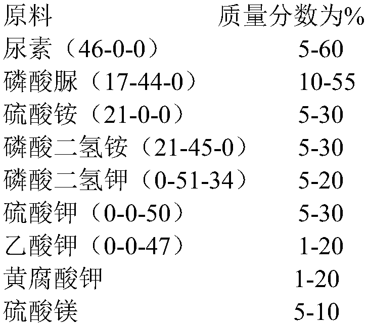 Leaf fertilizer suitable for cotton seedling stage and preparation method and application thereof