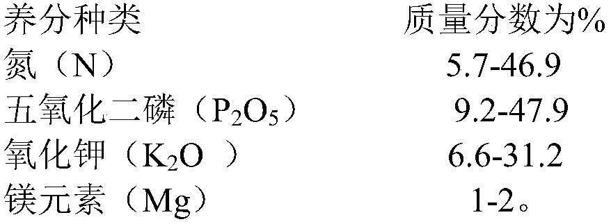 Leaf fertilizer suitable for cotton seedling stage and preparation method and application thereof