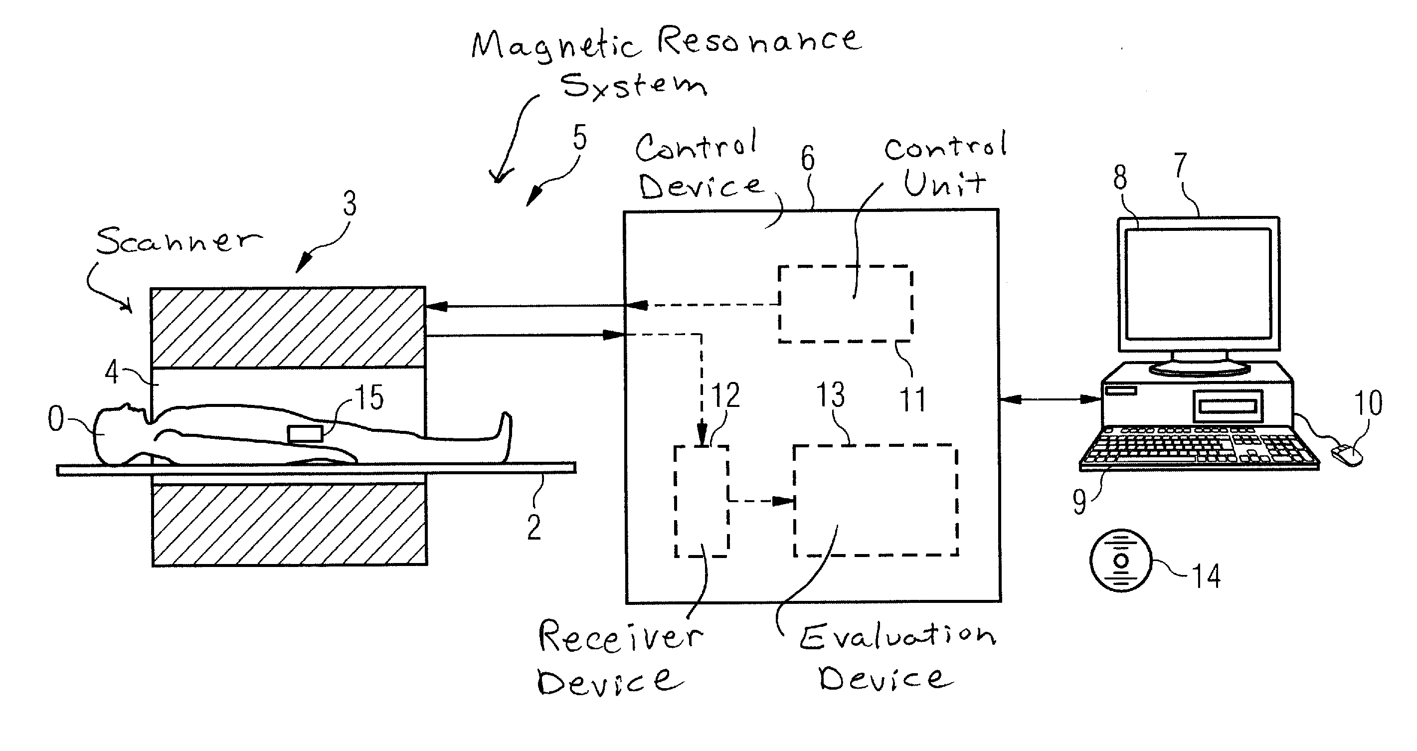 Method and device for controlling acquisition of magnetic resonance data in a magnetic resonance apparatus