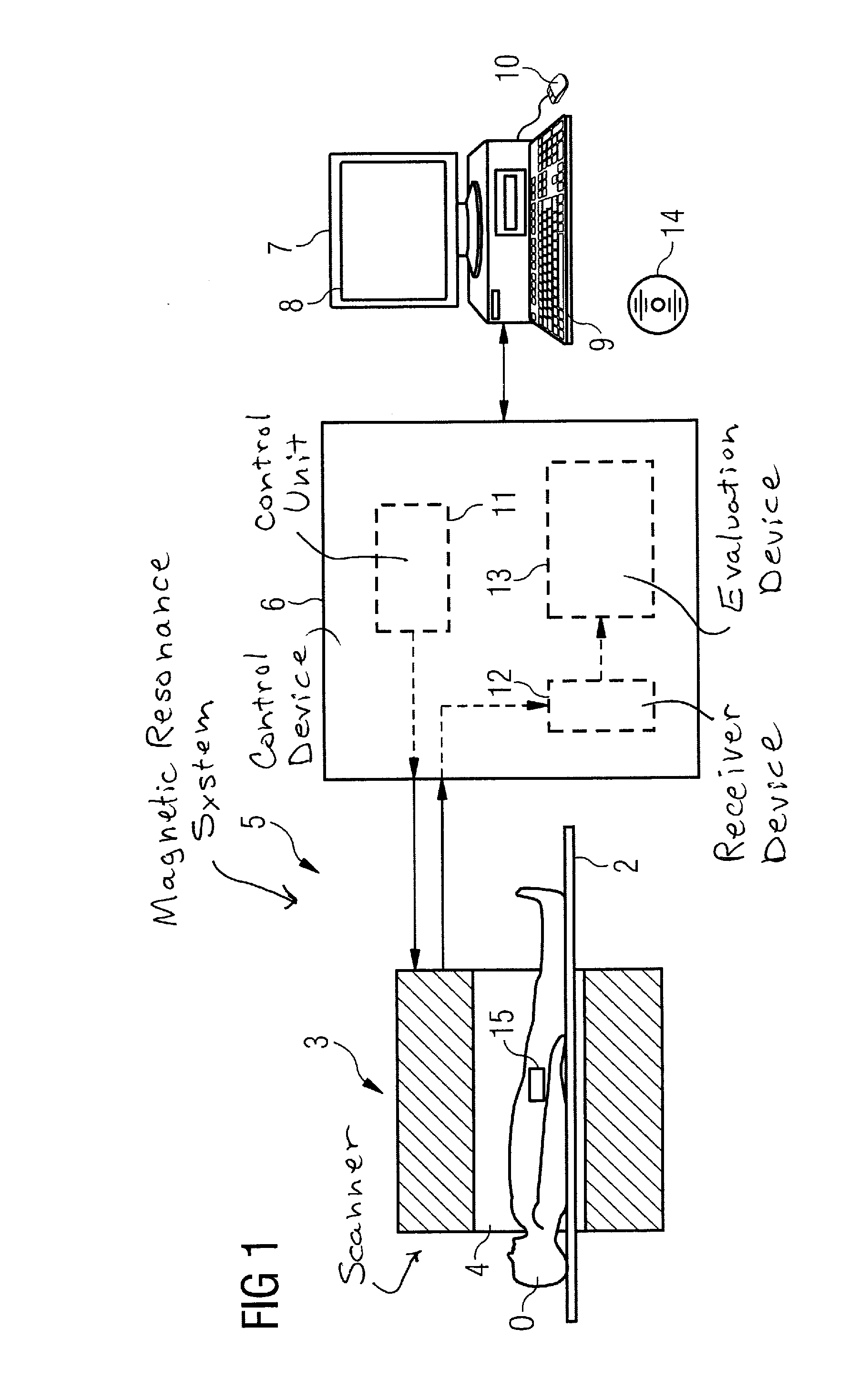 Method and device for controlling acquisition of magnetic resonance data in a magnetic resonance apparatus