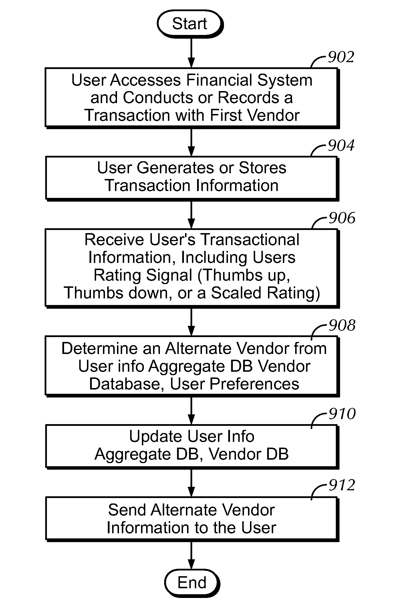 Vendor comparison, advertising and switching