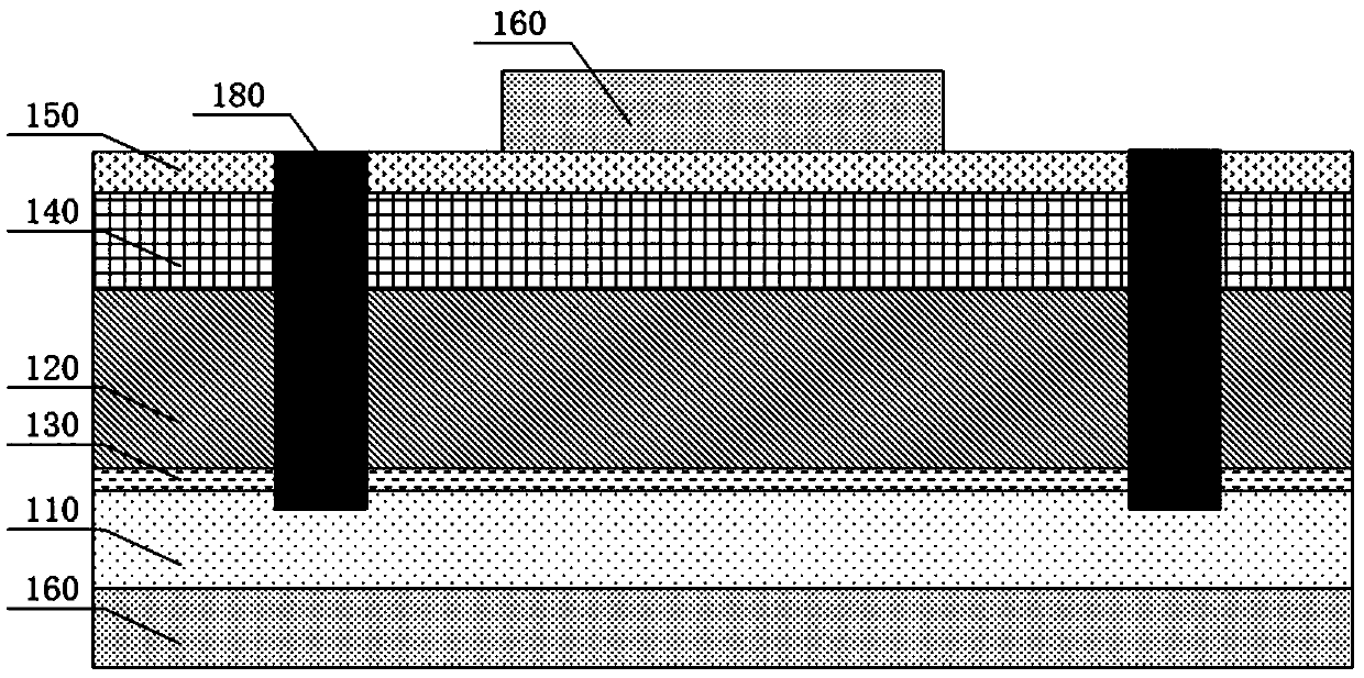 A vertical GaN-based heterojunction semiconductor device and its manufacturing method