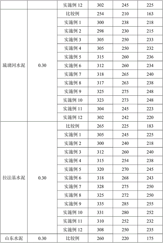 Method for preparing macro-monomer synthesized polycarboxylate water reducer through alcoholysis of alkenyl-acyl chloride