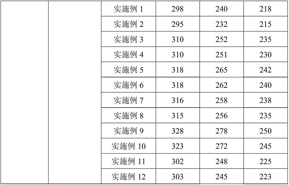 Method for preparing macro-monomer synthesized polycarboxylate water reducer through alcoholysis of alkenyl-acyl chloride