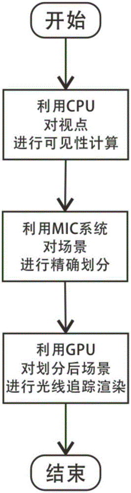 Mobile terminal real-time rendering system and method based on cloud platform