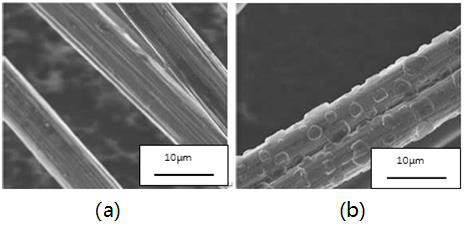 Modified silicon carbide sizing agent for improving wave-absorbing property of carbon fiber and preparation method of modified silicon carbide sizing agent