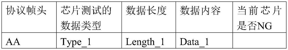 Method and system for collecting and processing dynamic test data