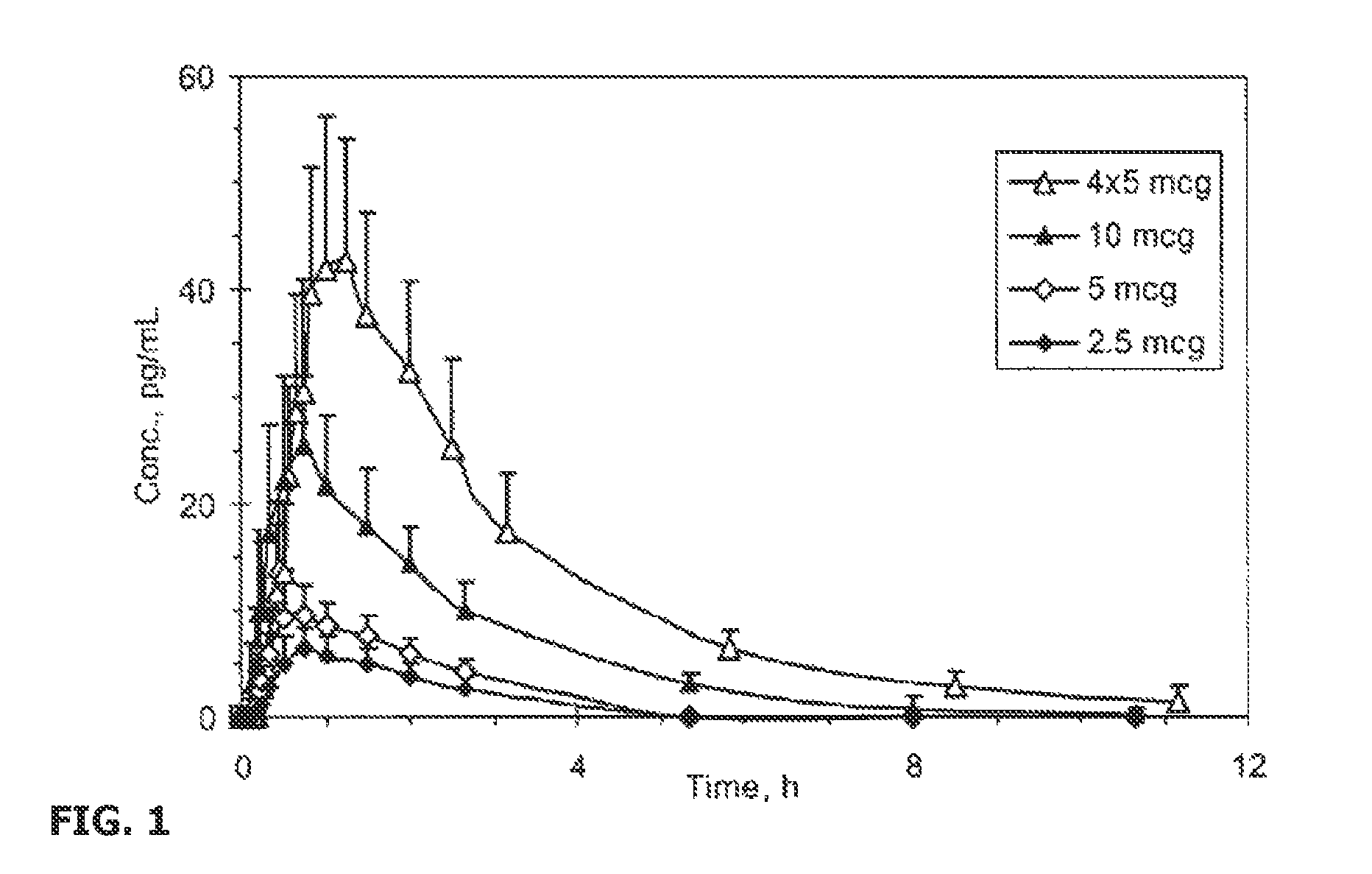 Small volume oral transmucosal dosage forms containing sufentanil for treatment of pain