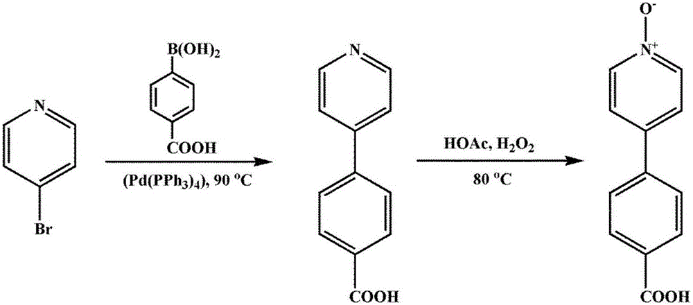 Preparation method for lithium battery anode material by taking metal organic frame as template