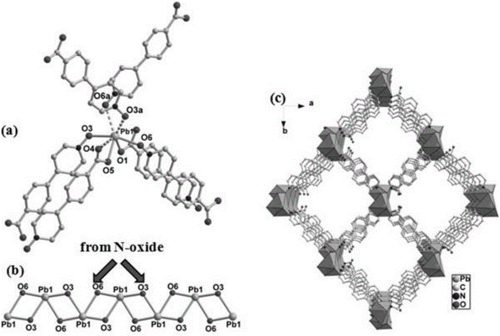 Preparation method for lithium battery anode material by taking metal organic frame as template