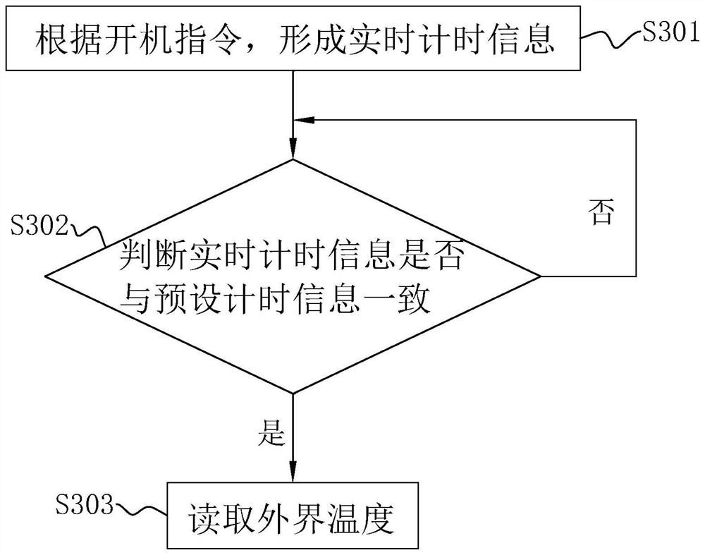 Dynamic adjustment method and system for working parameters of computer, terminal and storage medium