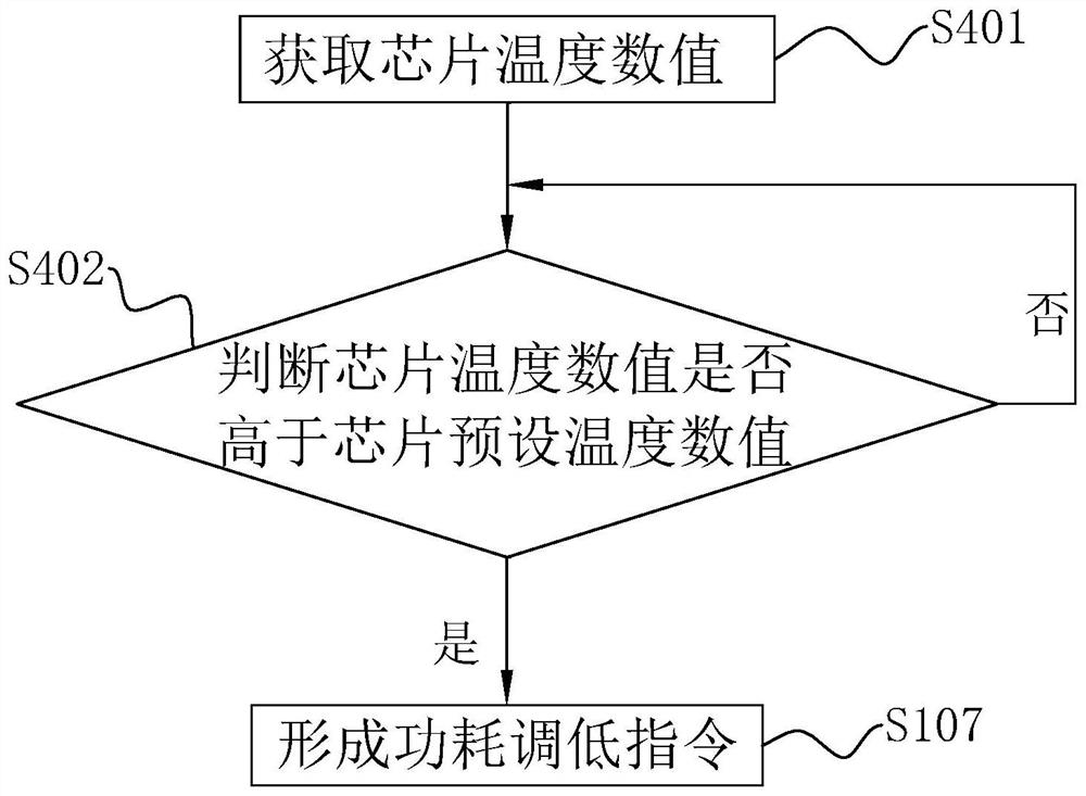 Dynamic adjustment method and system for working parameters of computer, terminal and storage medium