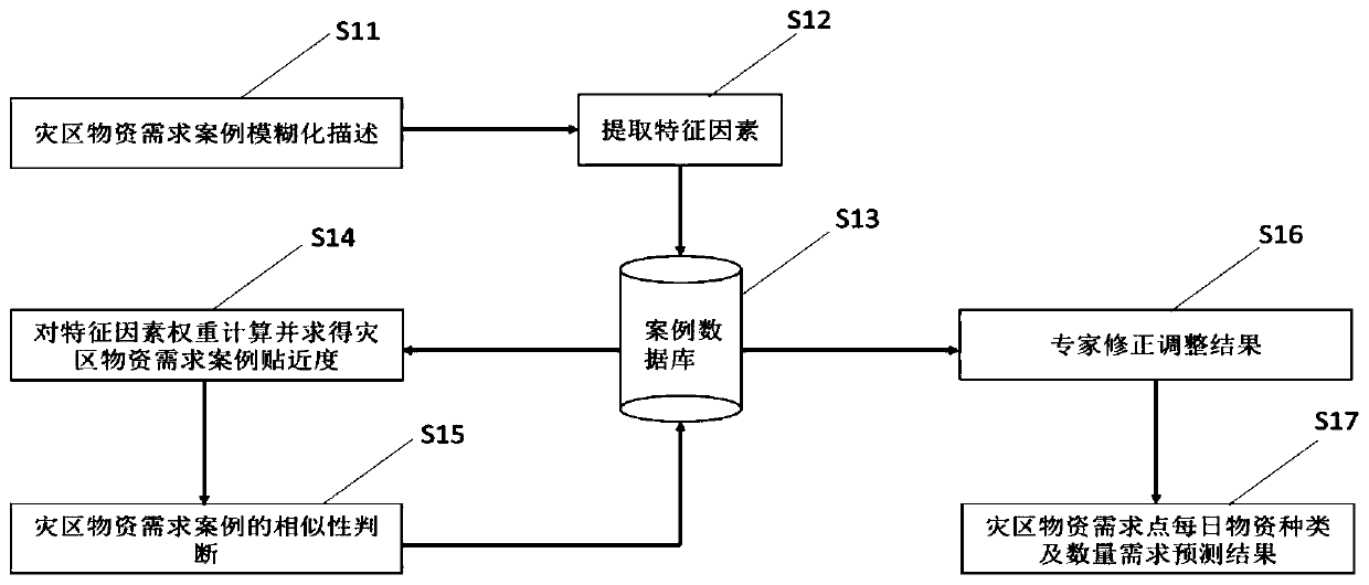 Aerial rescue response method based on unmanned aerial vehicle