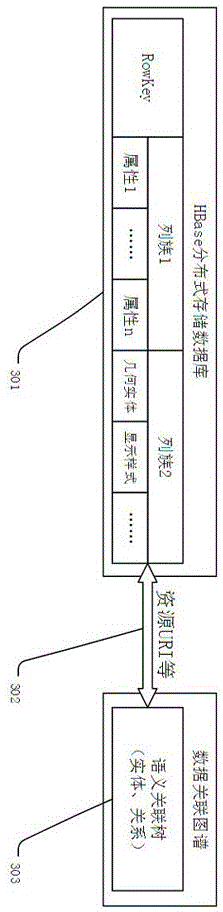 Spatial data storage processing middleware framework realization method based on big data technology