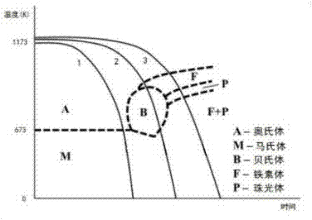 High-strength steel part hot-stamping forming device with gradient distributed performance