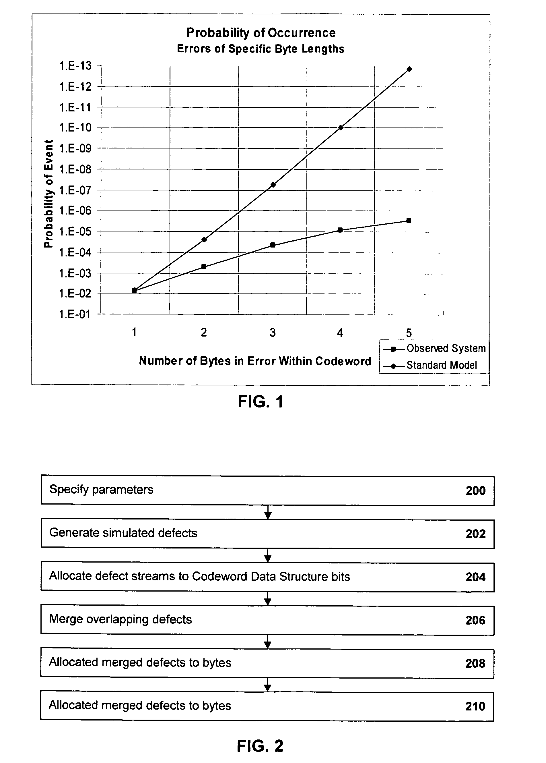 Modeling error correction capability with estimation of defect parameters