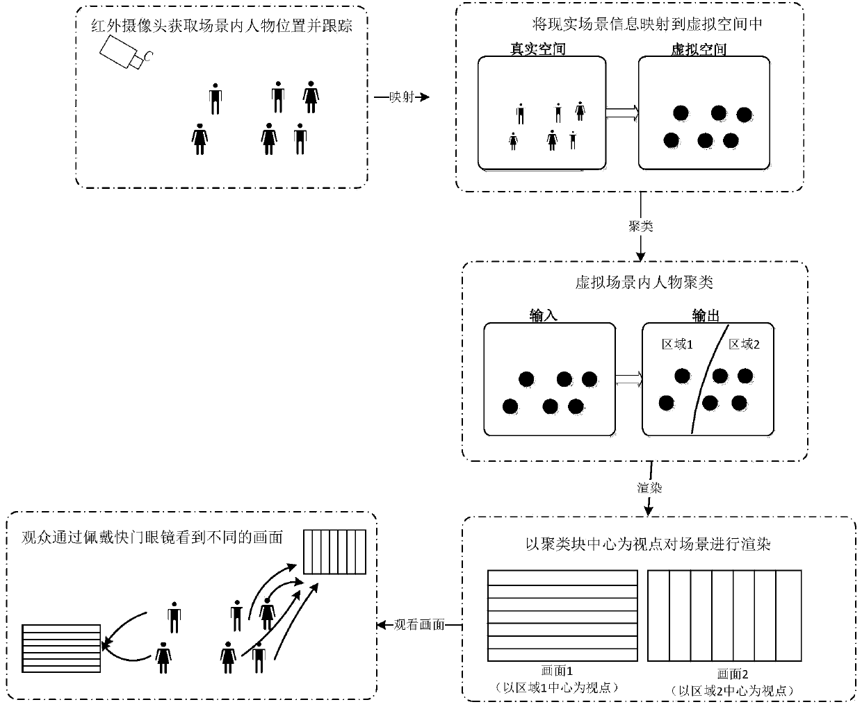 Multi-user clustering and viewpoint calculating system and method based on multiple three-dimensional pictures