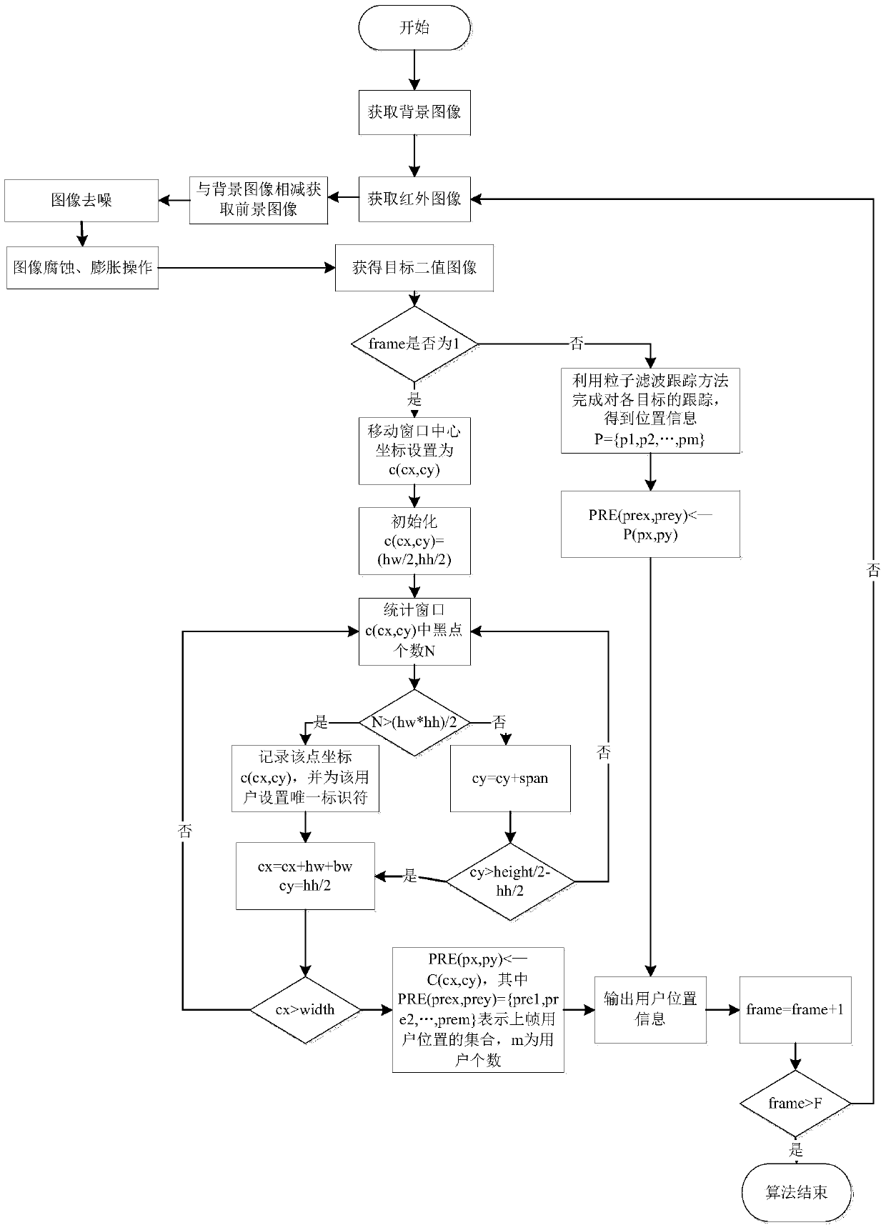 Multi-user clustering and viewpoint calculating system and method based on multiple three-dimensional pictures