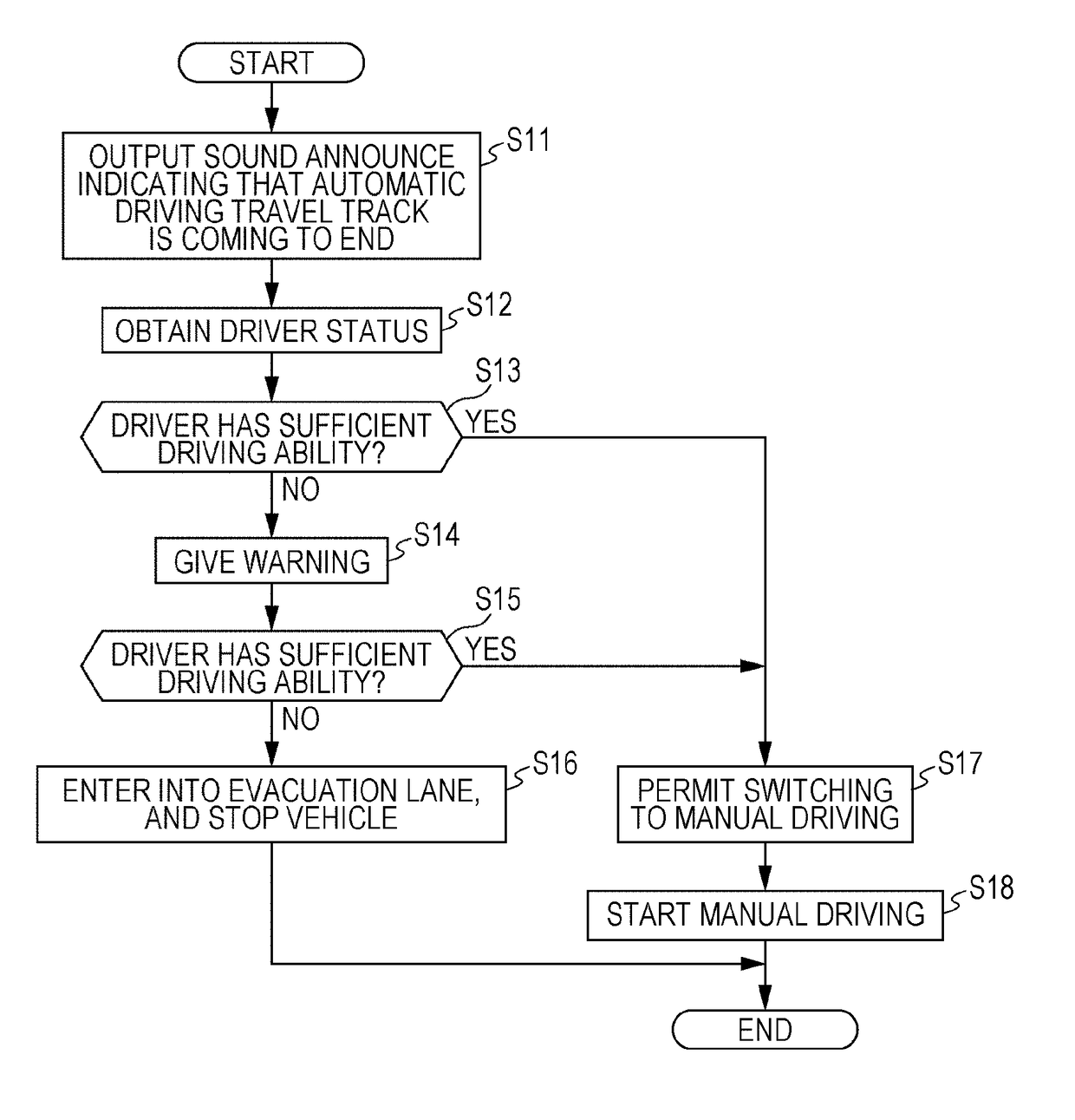 Automatic driving control device and automatic driving control method, and program