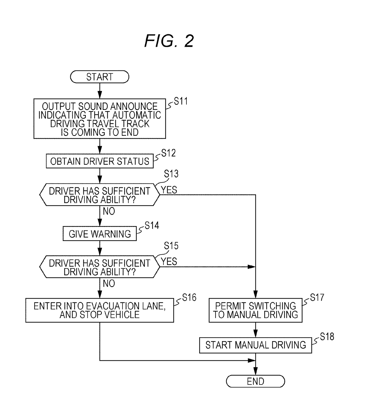 Automatic driving control device and automatic driving control method, and program