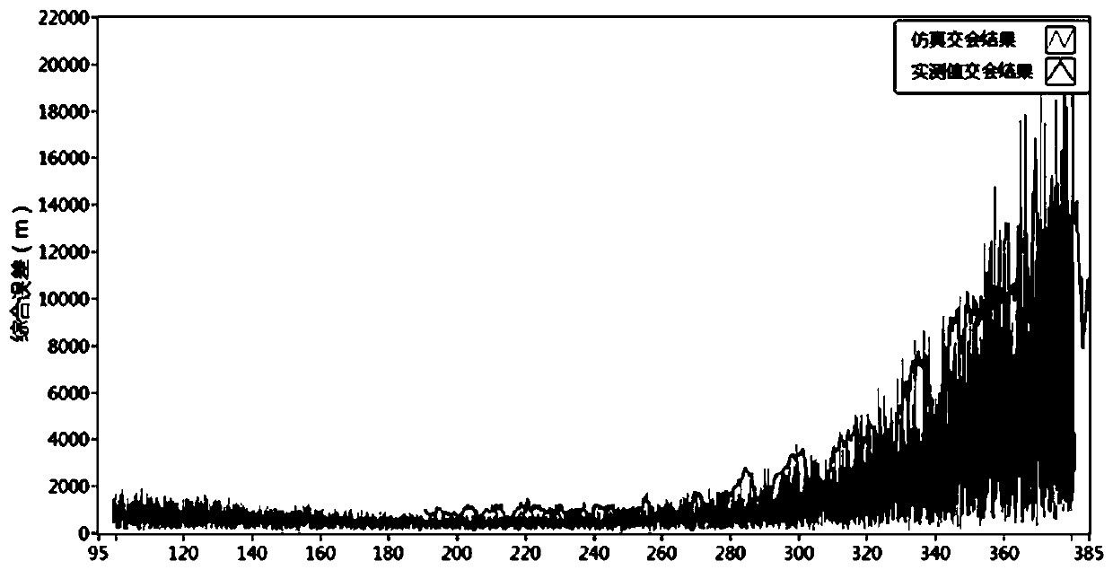 Method for calculating space coordinates of carrier rocket based on telemetry angle measurement data