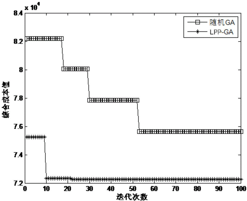 Tire vulcanization workshop energy consumption optimization scheduling method based on hybrid genetic algorithm