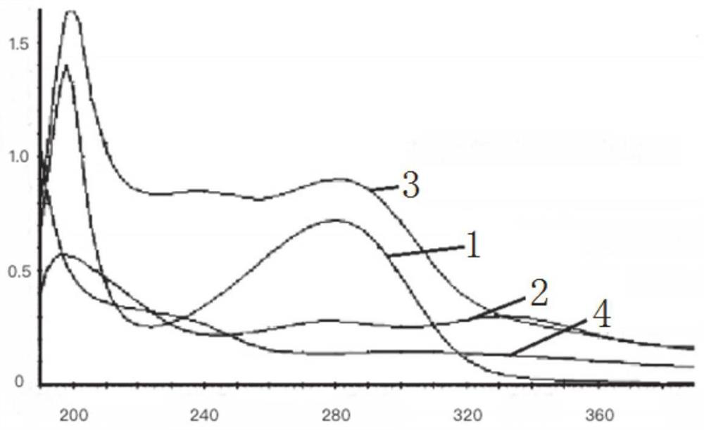 Gelsolin inclusion and nano-crystallization method and suspension