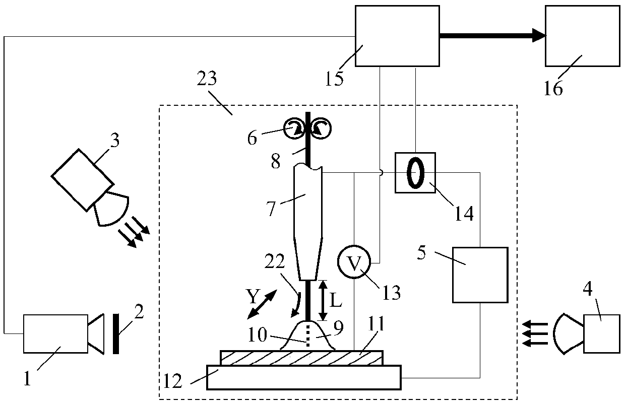 Device and method for evaluating welding process performance of gas-shielded welding wire