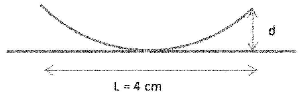 Glass sheet capable of having controlled warping through chemical strengthening