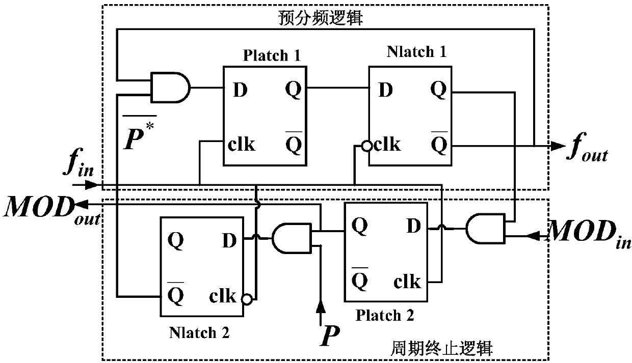 Programmable frequency divider for expanding frequency dividing ratio