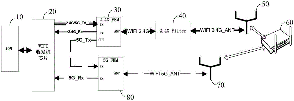 Terminal WIFI data transmission-rate improving method and device and terminal equipment