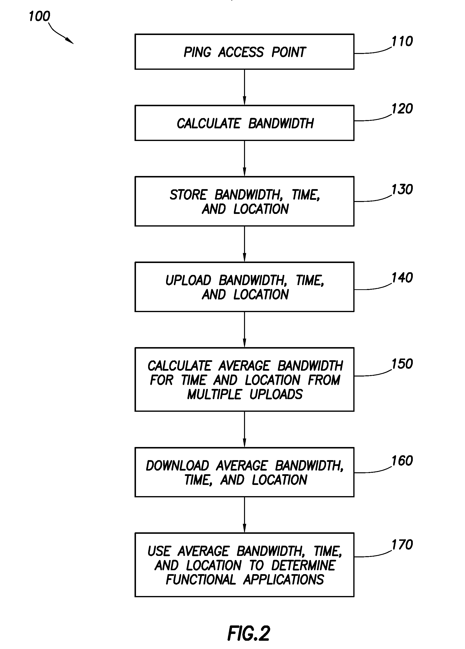 Mobile WIFI network monitor