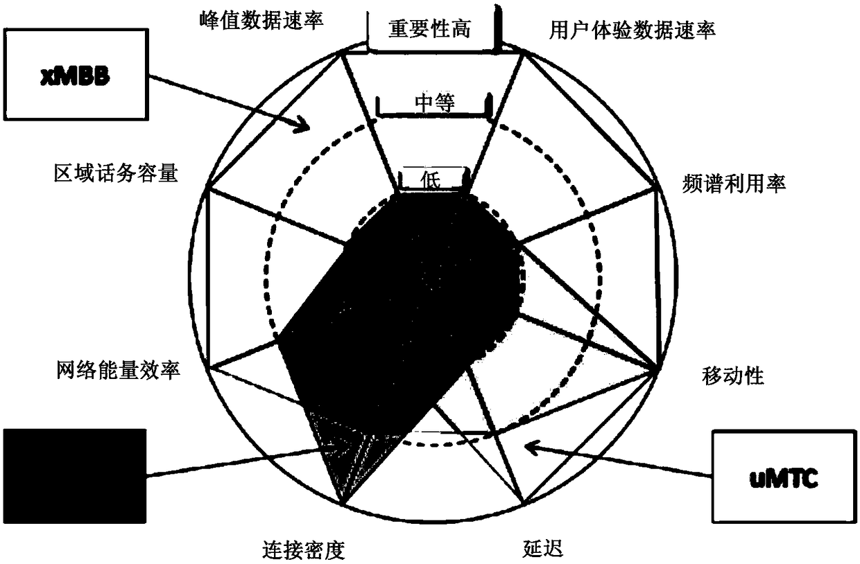 Data security protection method, network access equipment and terminal