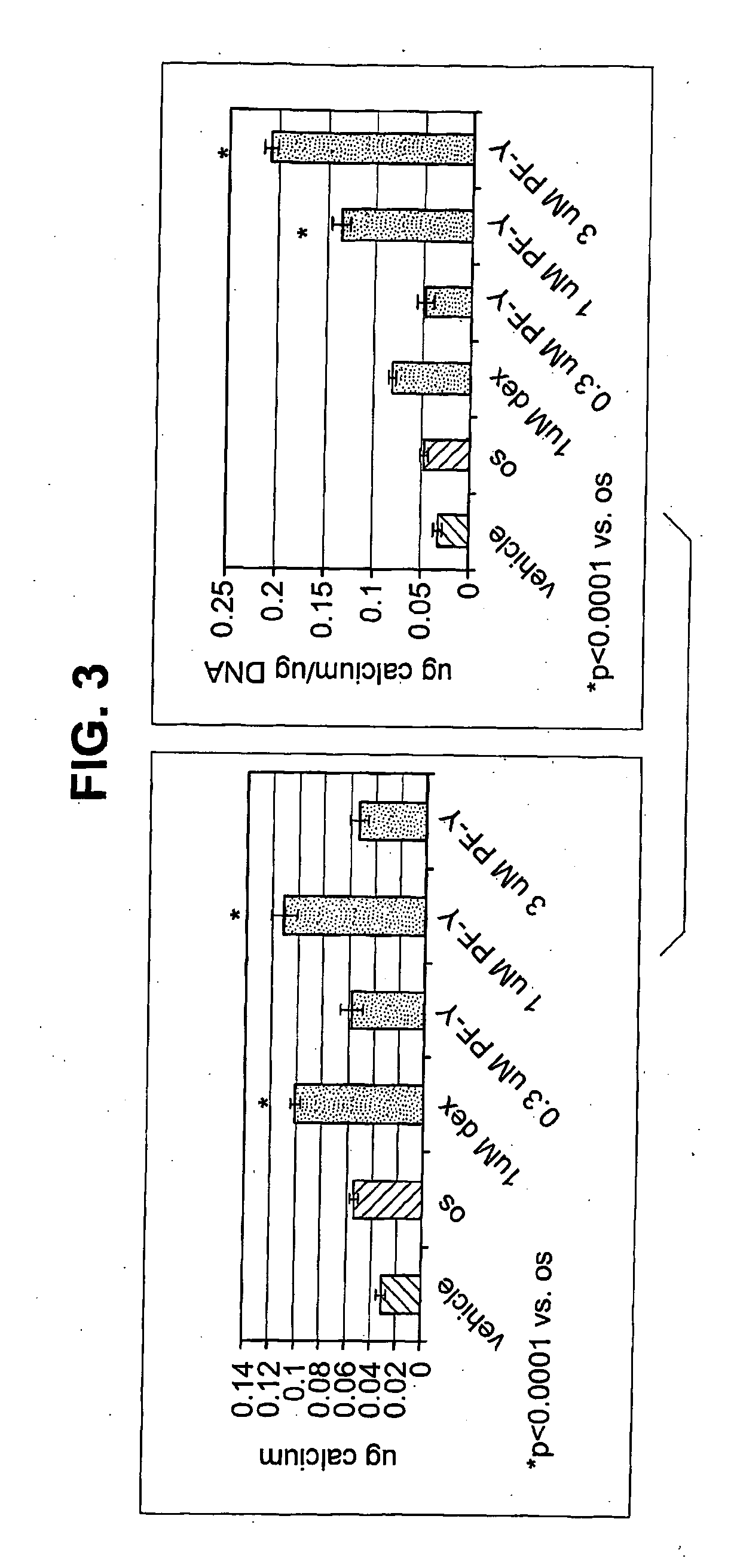 Methods for Augmenting Bone