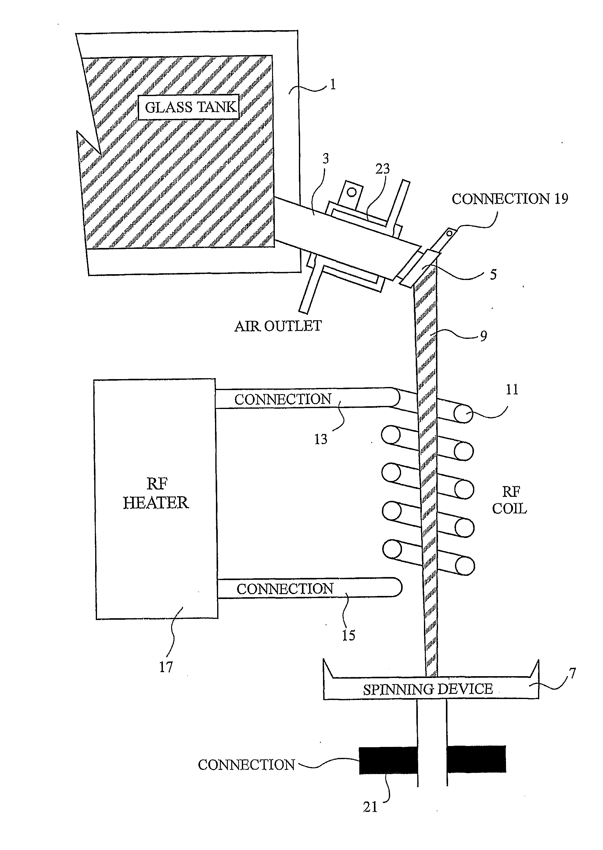 Method and Apparatus for Forming Glass Flakes and Fibres