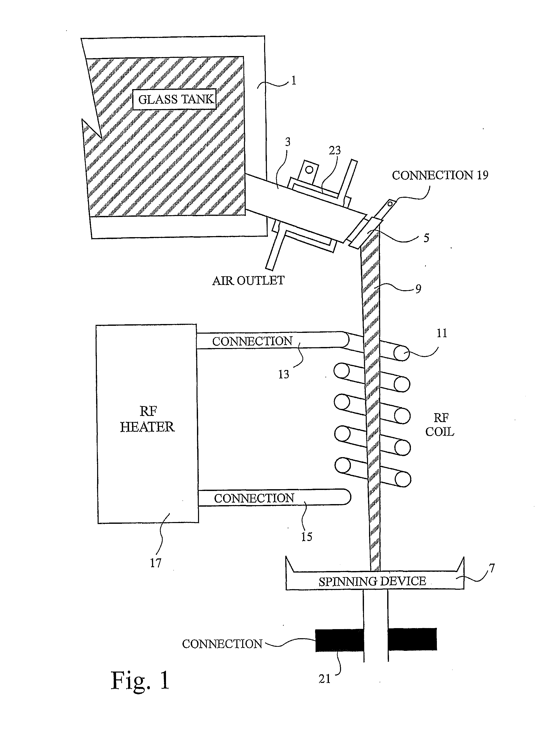 Method and Apparatus for Forming Glass Flakes and Fibres