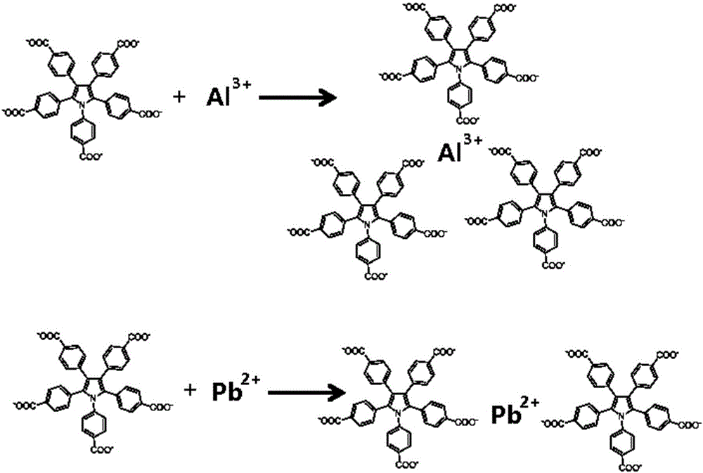 Fluorescent reagent for laddered detection of trace trivalent aluminium ions and divalent lead ions and preparation of fluorescent reagent