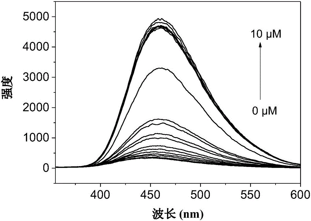 Fluorescent reagent for laddered detection of trace trivalent aluminium ions and divalent lead ions and preparation of fluorescent reagent